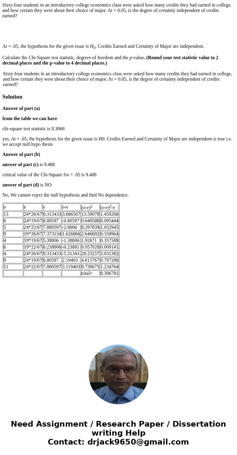 Sixty-four students in an introductory college economics class were asked how many credits they had earned in college, and how certain they were about their cho Sixty-four students in an introductory college economics class were asked how many credits they had earned in college, and how certain they were about their cho