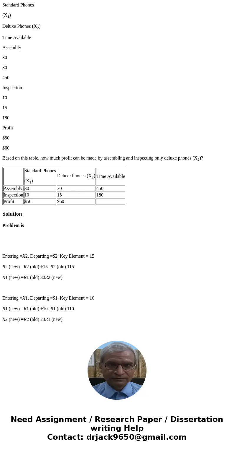 Standard Phones (X1) Deluxe Phones (X2) Time Available Assembly 30 30 450 Inspection 10 15 180 Profit $50 $60 Based on this table, how much profit can be made b