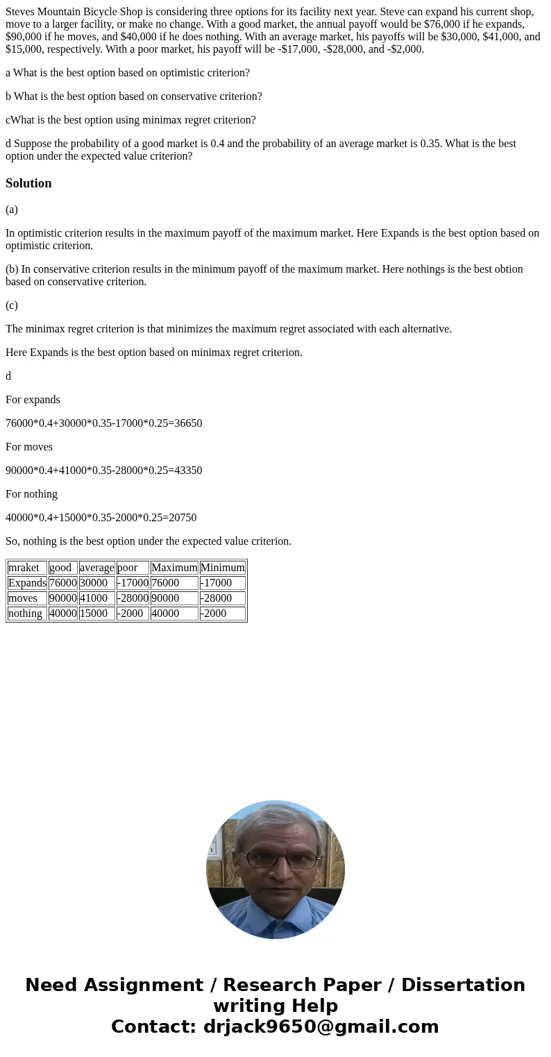 Steves Mountain Bicycle Shop is considering three options for its facility next year. Steve can expand his current shop, move to a larger facility, or make no c