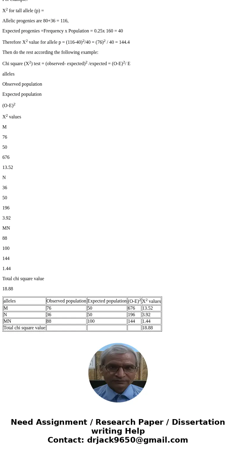 THANK YOU Imagine that you attempted to recreate Mendel\'s work with garden peas. You began by crossing true breeding violet-flowered, tall plants with white-fl