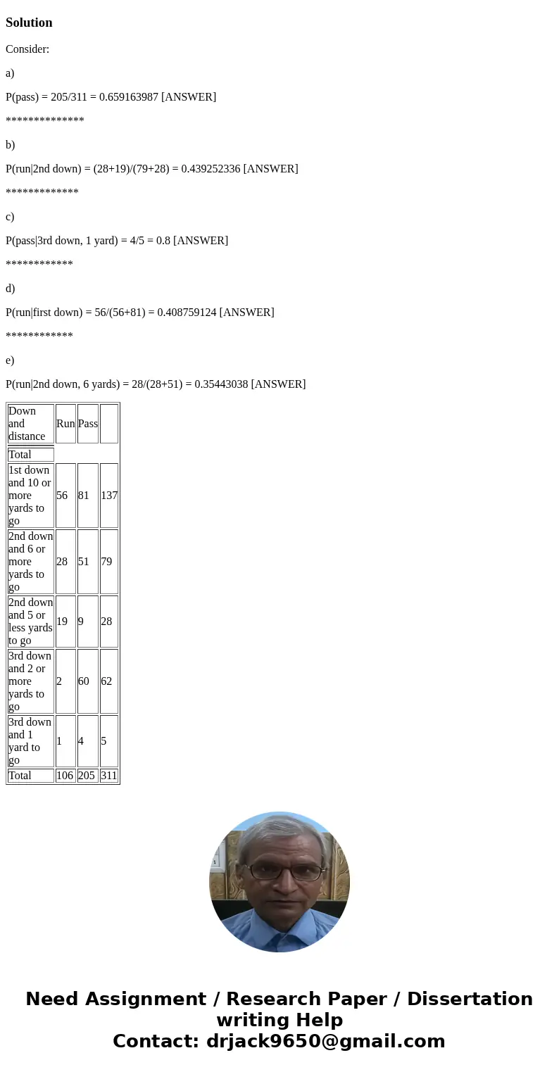 The accompanying table shows the frequencies that a football team called a running play or a passing play for various down and distance situations for the first