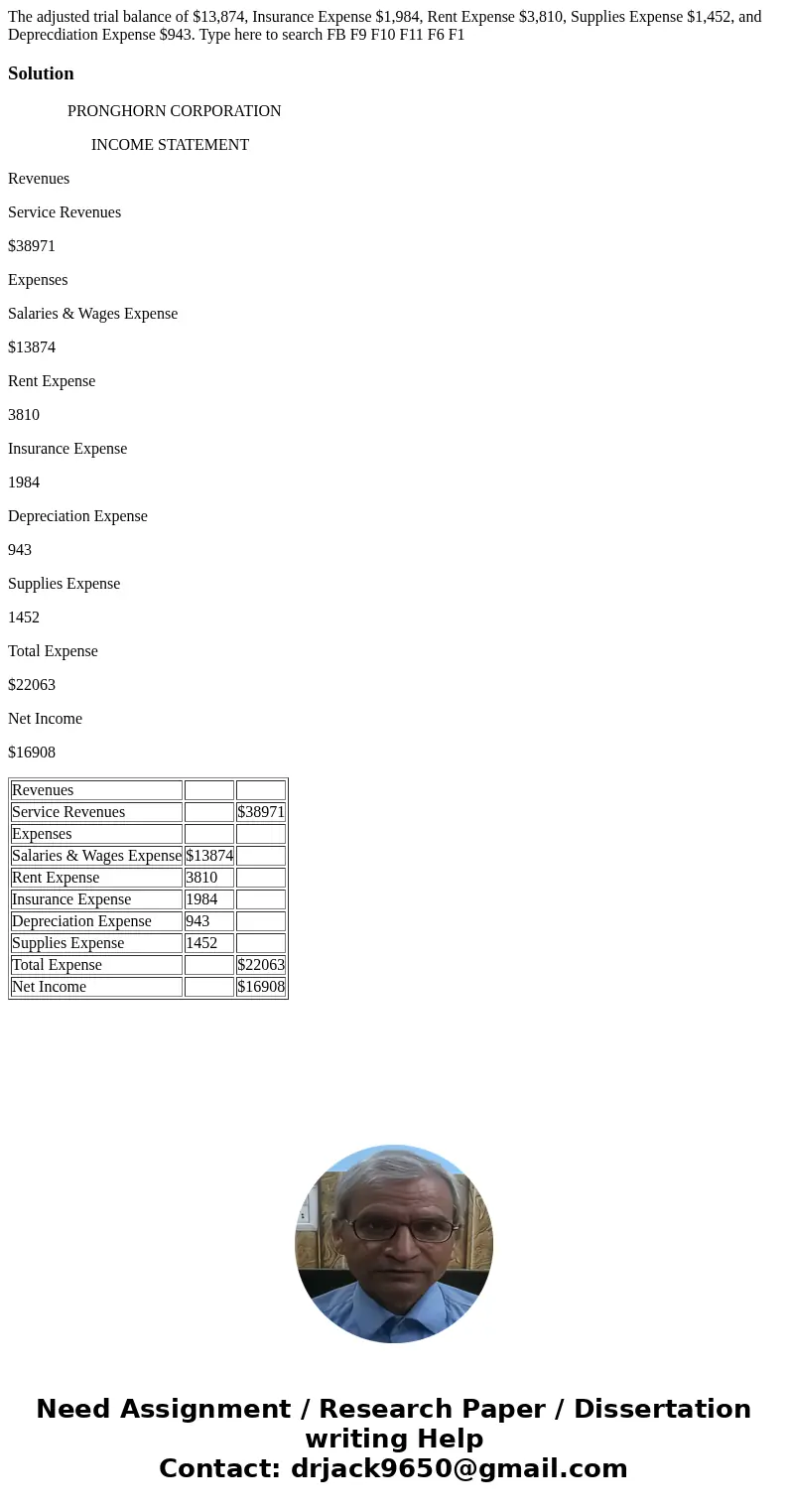 The adjusted trial balance of $13,874, Insurance Expense $1,984, Rent Expense $3,810, Supplies Expense $1,452, and Deprecdiation Expense $943. Type here to sea  The adjusted trial balance of $13,874, Insurance Expense $1,984, Rent Expense $3,810, Supplies Expense $1,452, and Deprecdiation Expense $943. Type here to sea