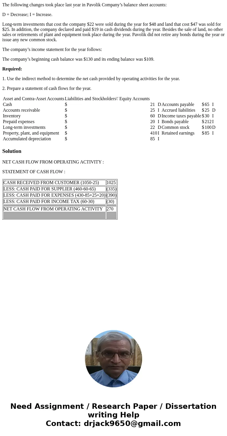 The following changes took place last year in Pavolik Company’s balance sheet accounts: D = Decrease; I = Increase. Long-term investments that cost the company 