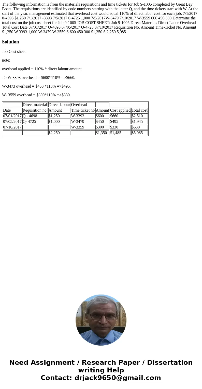  The following information is from the materials requisitions and time tickets for Job 9-1005 completed by Great Bay Boats. The requisitions are identified by c