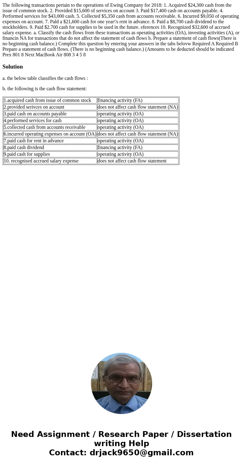 The following transactions pertain to the operations of Ewing Company for 2018: 1. Acquired $24,300 cash from the issue of common stock. 2. Provided $15,600 of