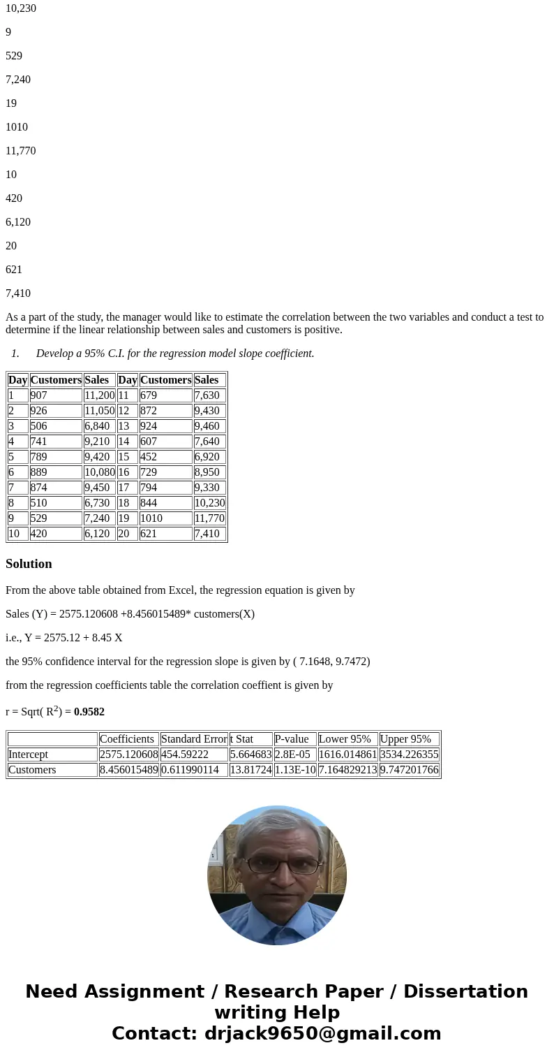 The manager of a discount store would like to determine whether there is a relationship between the number of customers who visit the store each day and the dol