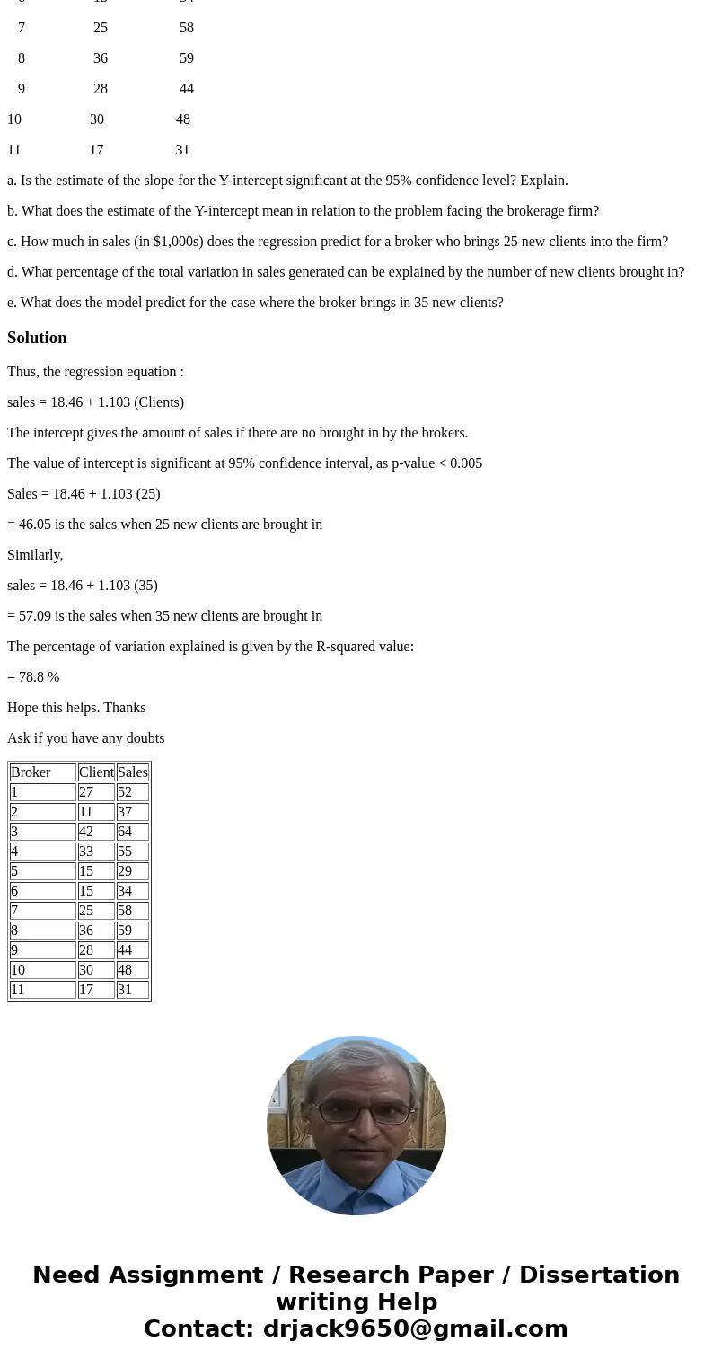 The managers of a brokerage firm are interested in finding out if the number of new clients (independent variable) a broker brings into the firm affects the sal