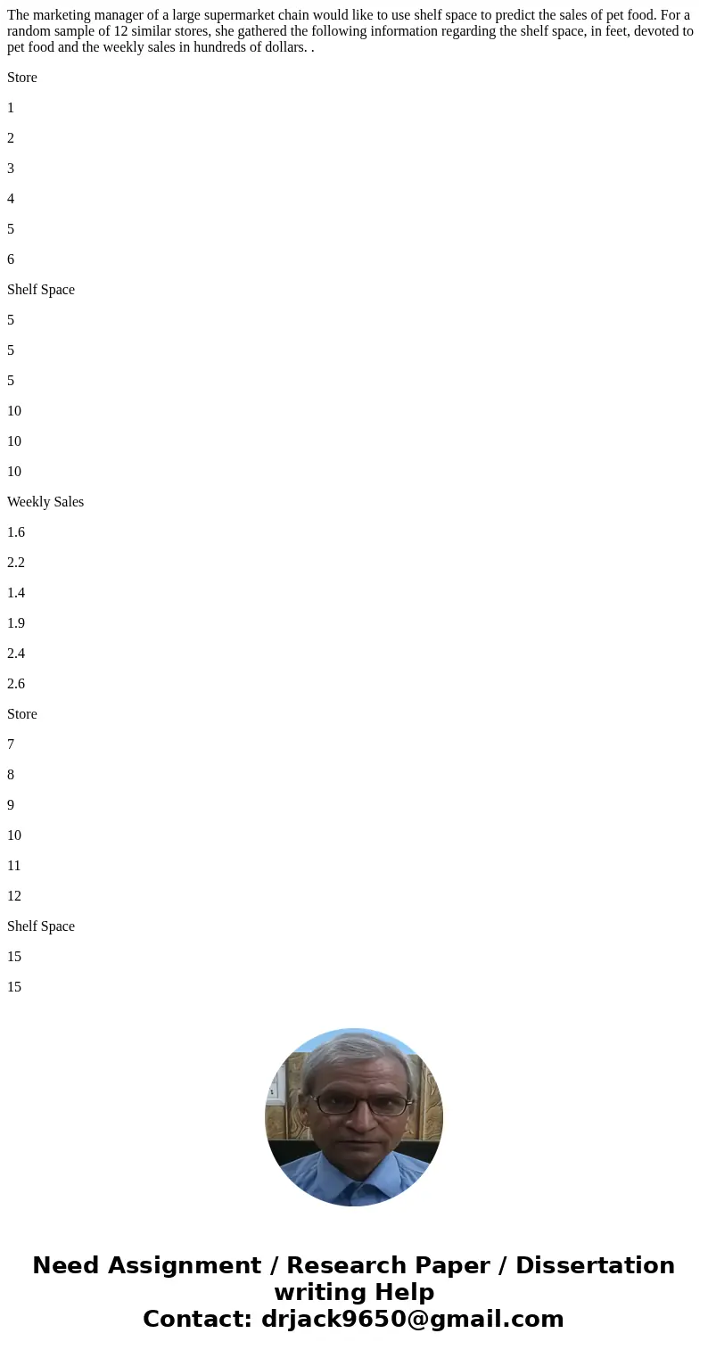 The marketing manager of a large supermarket chain would like to use shelf space to predict the sales of pet food. For a random sample of 12 similar stores, she The marketing manager of a large supermarket chain would like to use shelf space to predict the sales of pet food. For a random sample of 12 similar stores, she