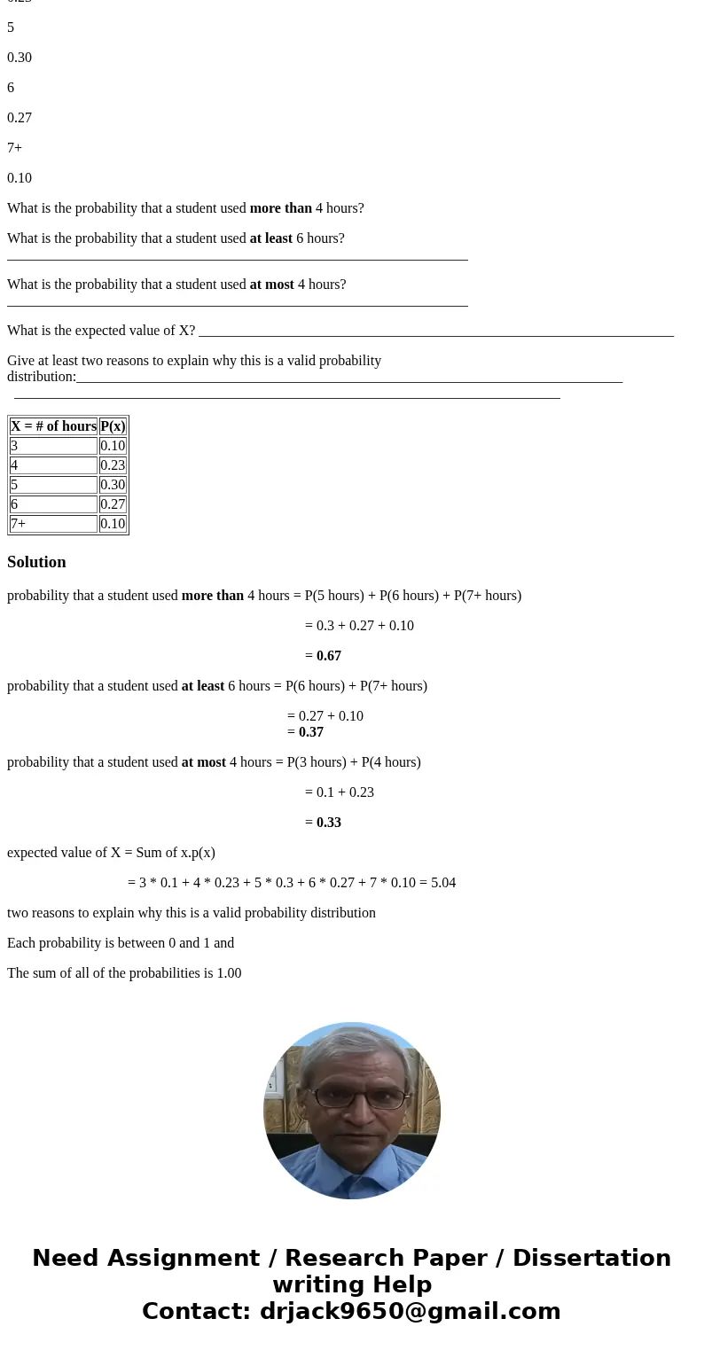 The Student Learning Center of Franklin University surveyed students to see how many tutoring hours per week each used in a trimester. The following table shows