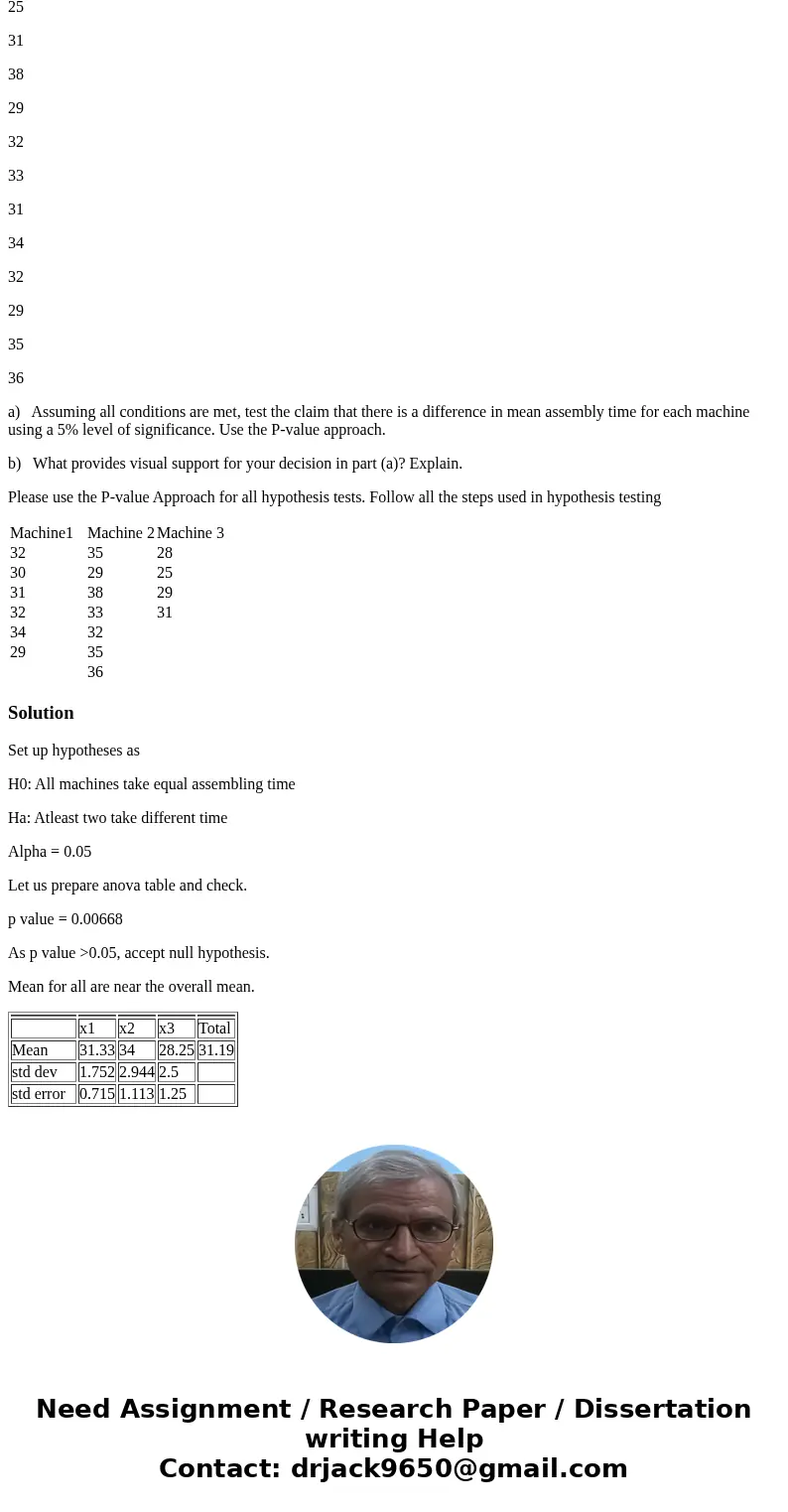 The times (in minutes) to assemble a computer component for 3 different machines are listed in the table below. Workers are randomly selected. Machine1 Machine  The times (in minutes) to assemble a computer component for 3 different machines are listed in the table below. Workers are randomly selected. Machine1 Machine