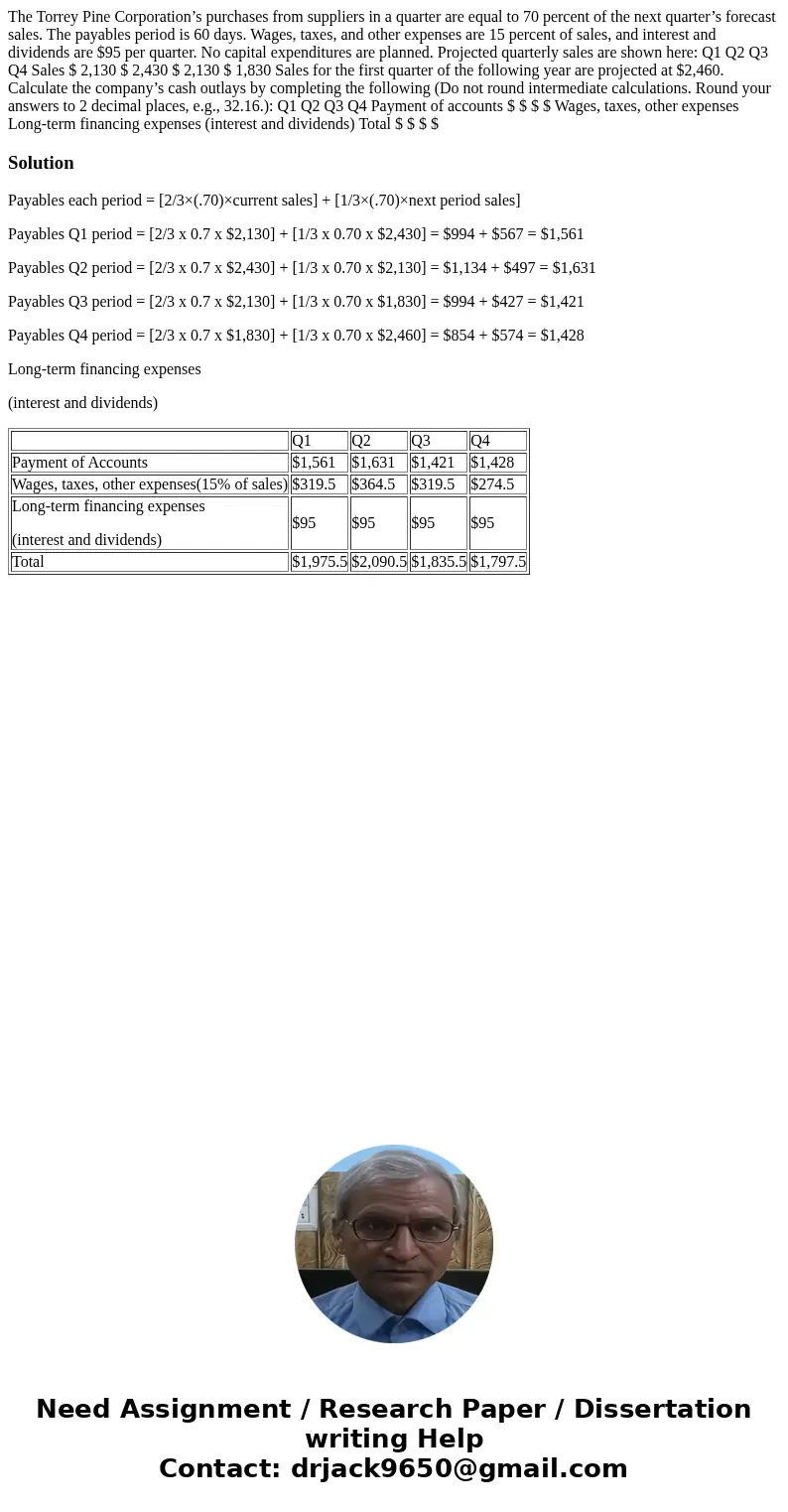 The Torrey Pine Corporation’s purchases from suppliers in a quarter are equal to 70 percent of the next quarter’s forecast sales. The payables period is 60 days The Torrey Pine Corporation’s purchases from suppliers in a quarter are equal to 70 percent of the next quarter’s forecast sales. The payables period is 60 days