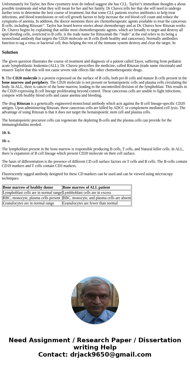  Unfortunately for Taylor, her flow cytometry tests do indeed suggest she has CLL. Taylor\'s immediate thoughts a about possible treatments and what they will m