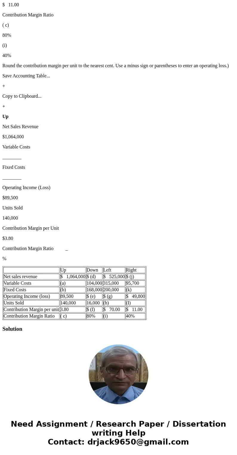 Up Down Left Right Net sales revenue $ 1,064,000 $ (d) $ 525,000 $ (j) Variable Costs (a) 104,000 315,000 95,700 Fixed Costs (b) 168,000 200,000 (k) Operating I