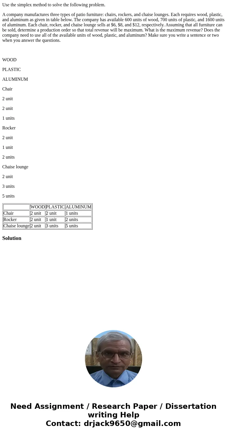 Use the simplex method to solve the following problem. A company manufactures three types of patio furniture: chairs, rockers, and chaise lounges. Each requires