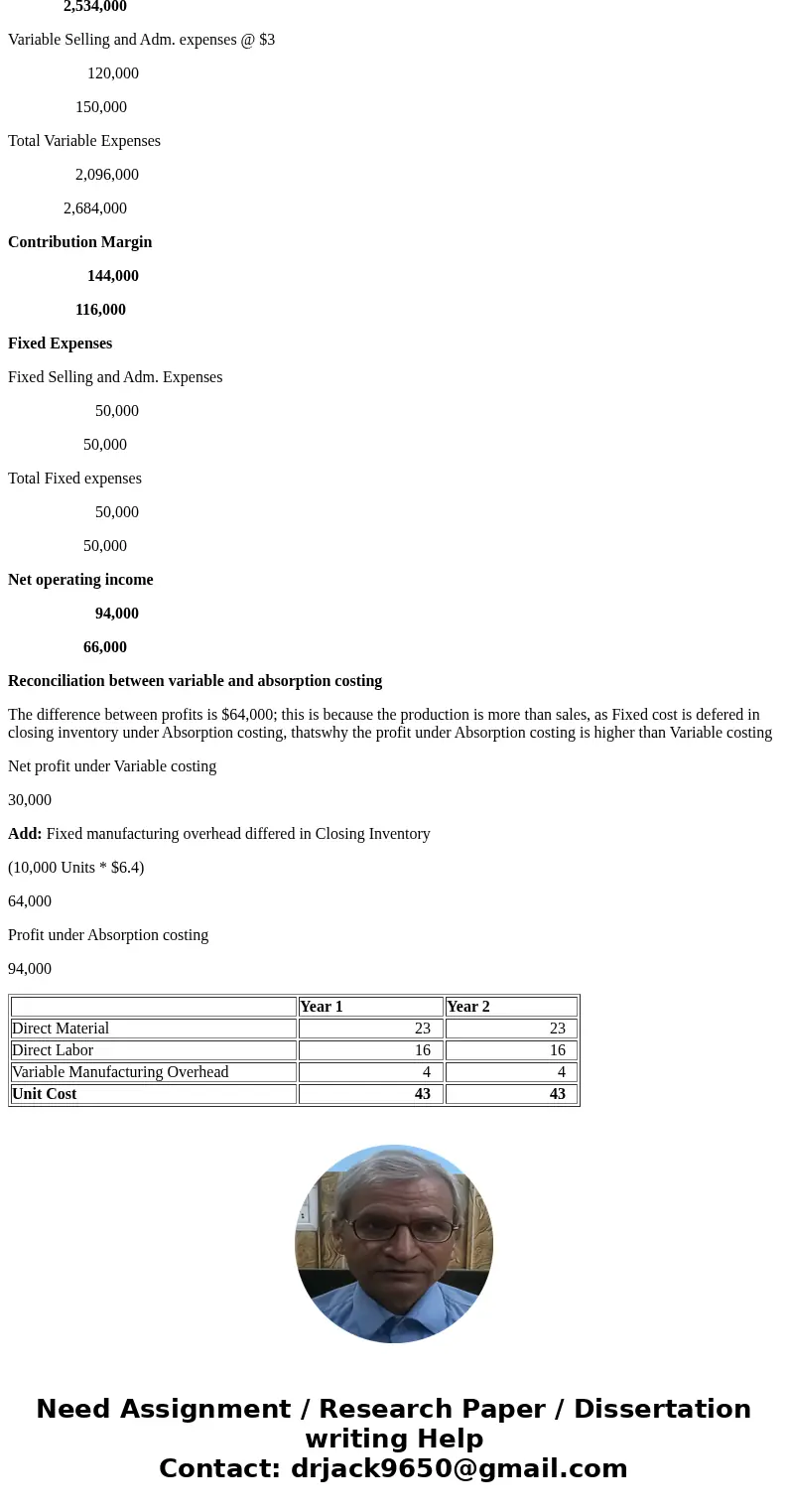 Walsh Company manufactures and sells one product. The following information pertains to each of the company’s first two years of operations: Variable costs per 