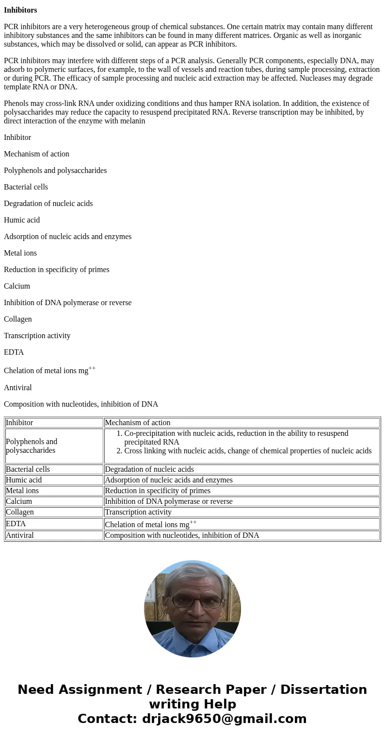 What would happen to your data if you have the presence of an inhibitor in your sample? List 3 things that can inhibit PCR.SolutionThe polymerase chain reaction