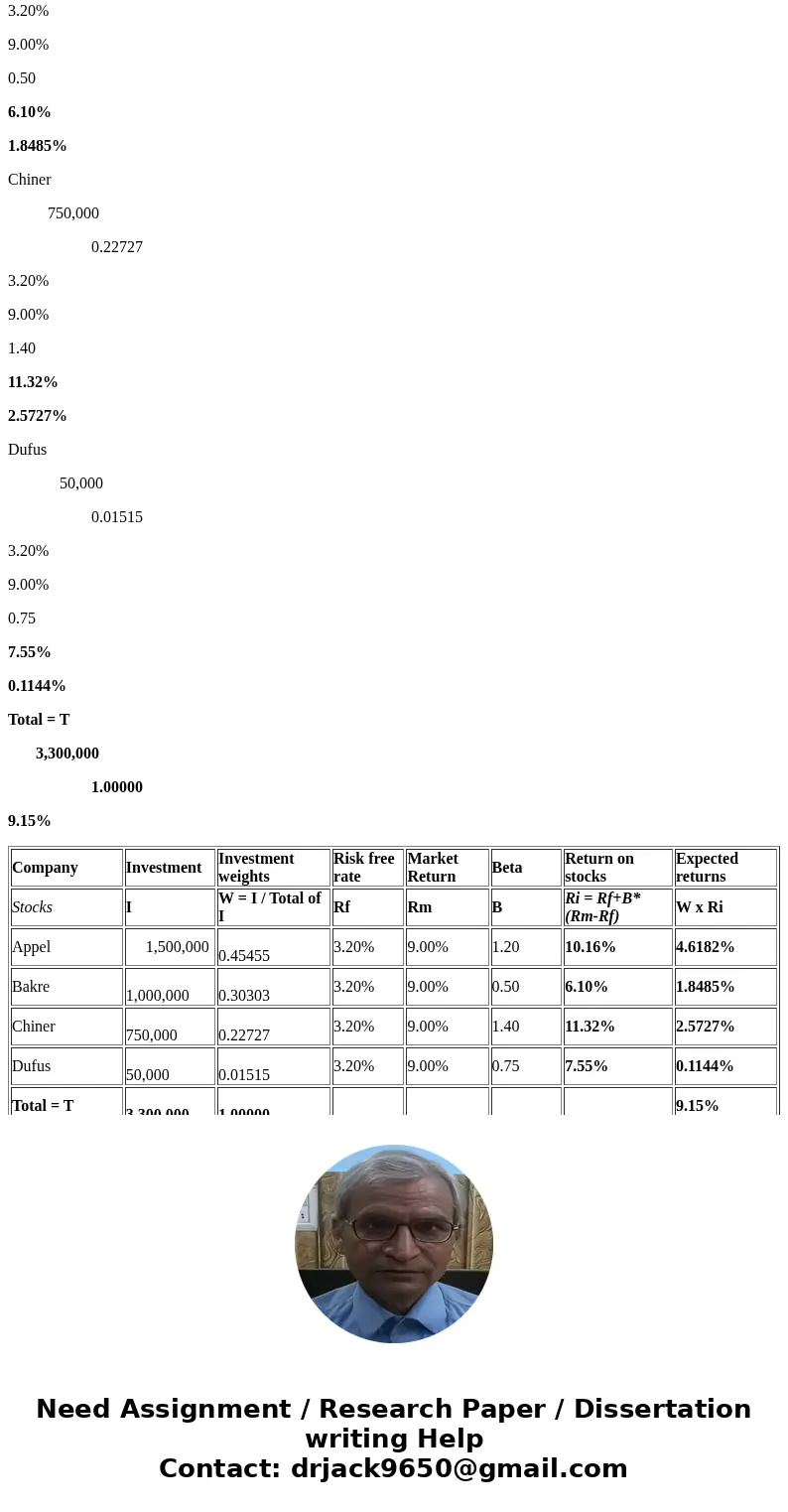 You are the portfolio manager of the BOGUS Fund, that contains the below listed stocks. The required rate of return on the market is 9.00% and the risk-free rat
