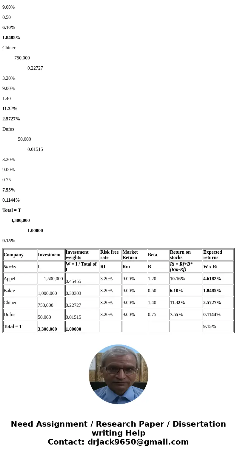 You are the portfolio manager of the BOGUS Fund, that contains the below listed stocks. The required rate of return on the market is 9.00% and the risk-free rat