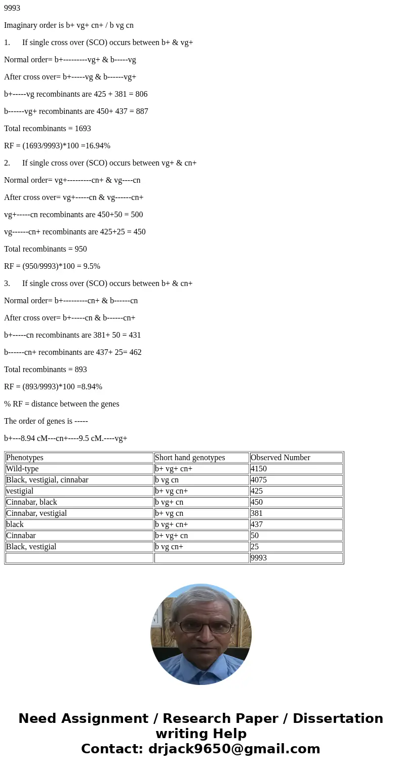  You are trying to map the linked recessive genes black body (b) vestigial wing (vg), and cinnabar eye (cn) on chromosome 2 of Drosophila melanogaster. You cros