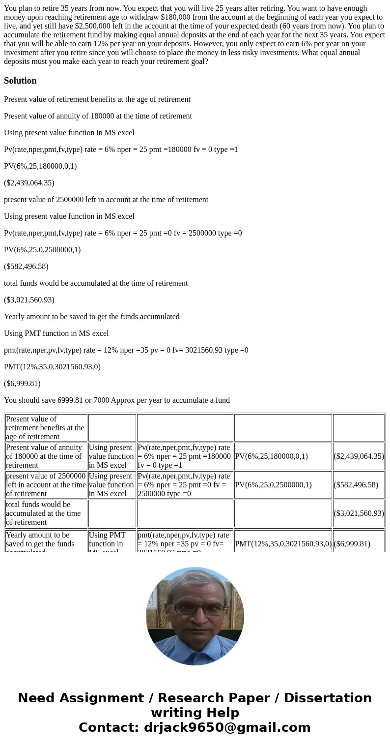 You plan to retire 35 years from now. You expect that you will live 25 years after retiring. You want to have enough money upon reaching retirement age to withd You plan to retire 35 years from now. You expect that you will live 25 years after retiring. You want to have enough money upon reaching retirement age to withd