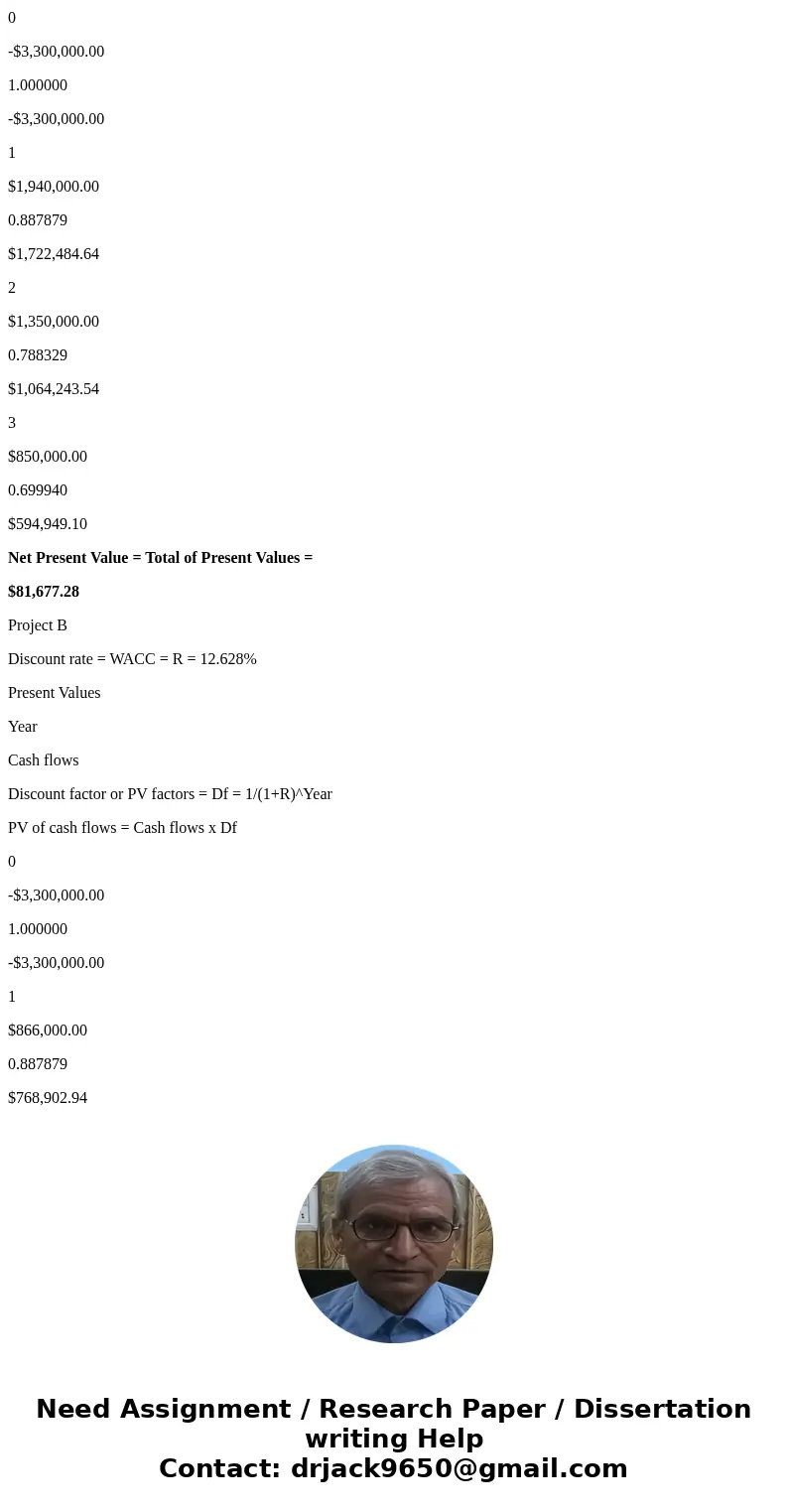 Your firm is considering the following mutually exclusive projects: -$3,300,000 850,000 The firm uses a discount rate of 12.628%. At that discount rate we find 