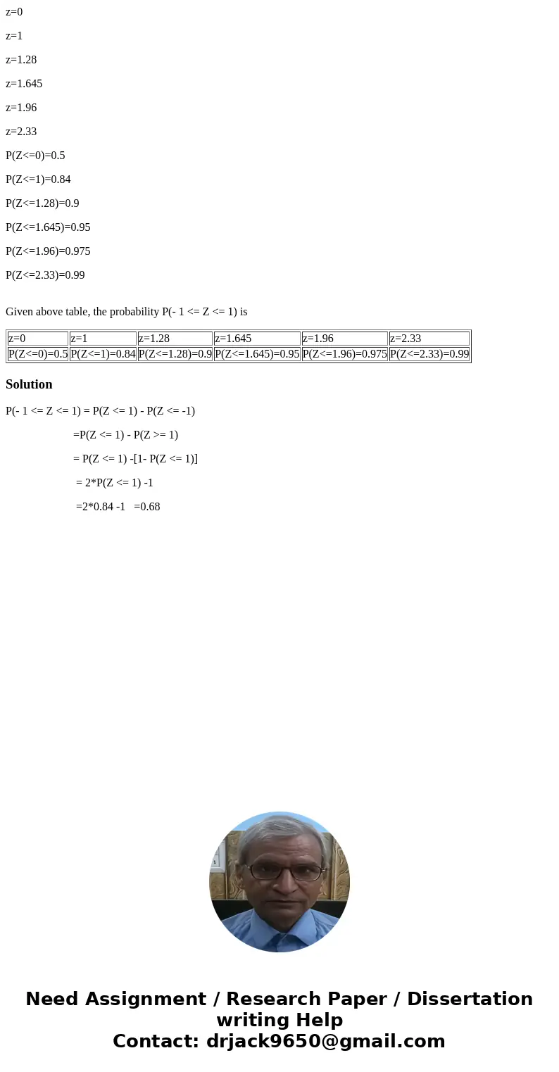 z=0 z=1 z=1.28 z=1.645 z=1.96 z=2.33 P(Z<=0)=0.5 P(Z<=1)=0.84 P(Z<=1.28)=0.9 P(Z<=1.645)=0.95 P(Z<=1.96)=0.975 P(Z<=2.33)=0.99 Given above tab z=0 z=1 z=1.28 z=1.645 z=1.96 z=2.33 P(Z<=0)=0.5 P(Z<=1)=0.84 P(Z<=1.28)=0.9 P(Z<=1.645)=0.95 P(Z<=1.96)=0.975 P(Z<=2.33)=0.99 Given above tab