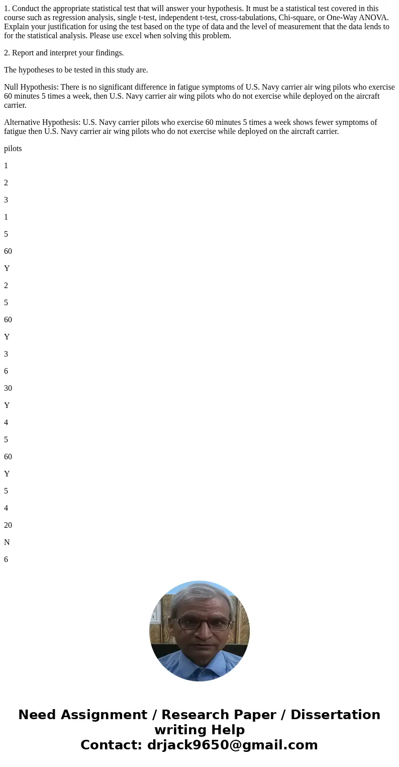 1. Conduct the appropriate statistical test that will answer your hypothesis. It must be a statistical test covered in this course such as regression analysis,  1. Conduct the appropriate statistical test that will answer your hypothesis. It must be a statistical test covered in this course such as regression analysis,