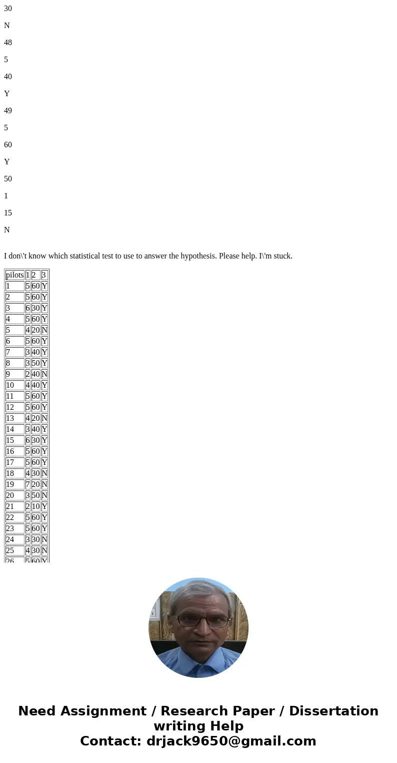 1. Conduct the appropriate statistical test that will answer your hypothesis. It must be a statistical test covered in this course such as regression analysis,  1. Conduct the appropriate statistical test that will answer your hypothesis. It must be a statistical test covered in this course such as regression analysis,