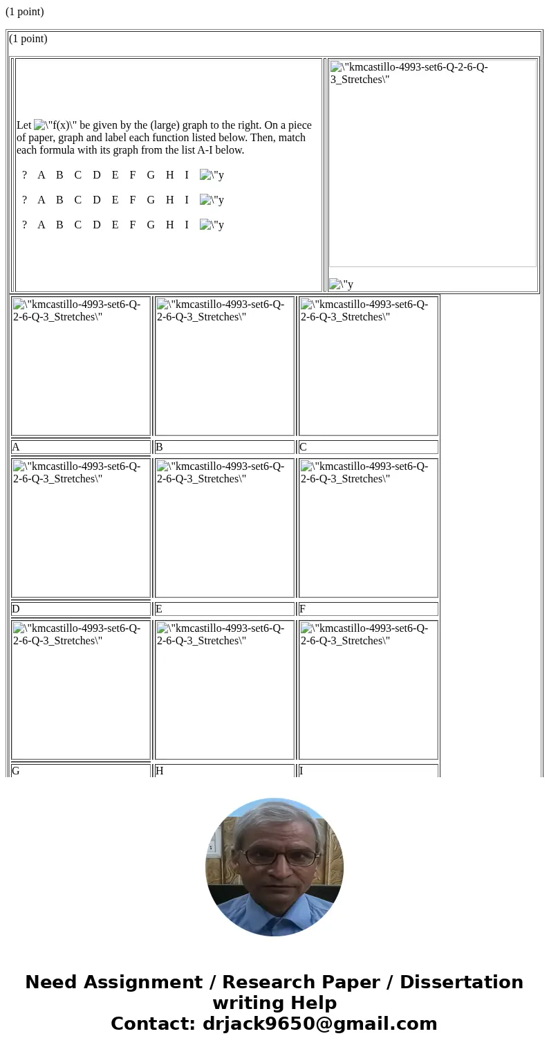 (1 point) (1 point) Let be given by the (large) graph to the right. On a piece of paper, graph and label each function listed below. Then, match each formula wi