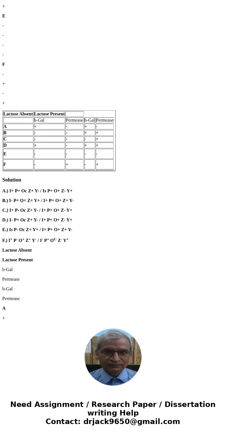 13.) For the following lac operon partial diploid genotypes, indicate with a (+) or (- ) whether enzymatic activity would be detected for -Galactosidase and/or 