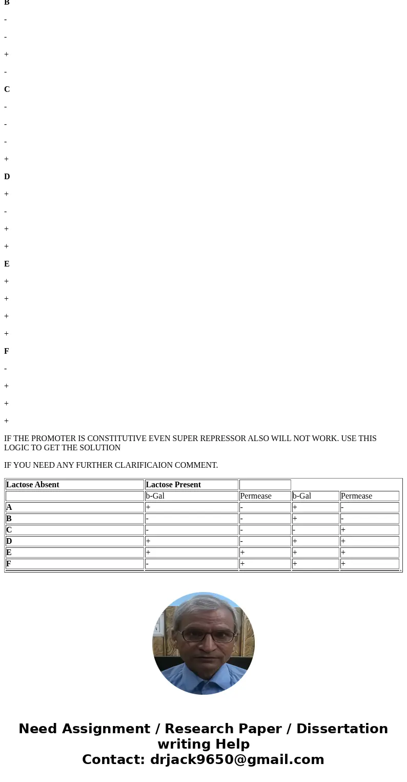 13.) For the following lac operon partial diploid genotypes, indicate with a (+) or (- ) whether enzymatic activity would be detected for -Galactosidase and/or 