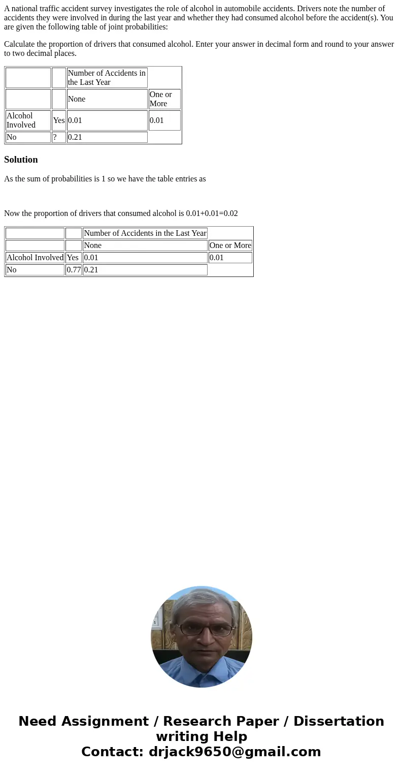 A national traffic accident survey investigates the role of alcohol in automobile accidents. Drivers note the number of accidents they were involved in during t