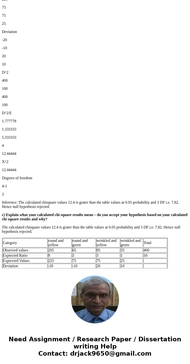 A pea-producing farmer carried out a genetic cross using the following true-breeding plants: a round, yellow pea and a wrinkled, green pea. The resulting F1 gen A pea-producing farmer carried out a genetic cross using the following true-breeding plants: a round, yellow pea and a wrinkled, green pea. The resulting F1 gen