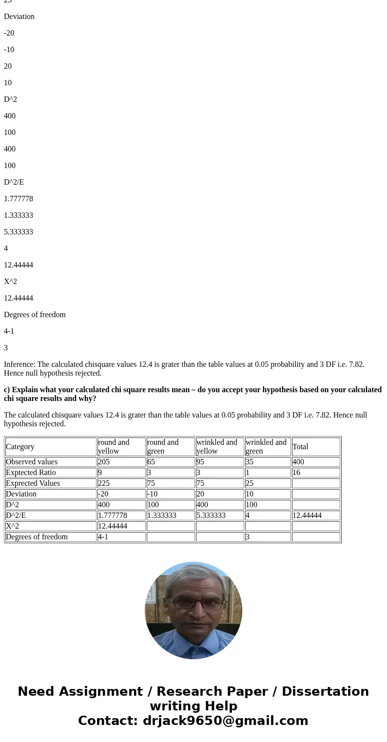 A pea-producing farmer carried out a genetic cross using the following true-breeding plants: a round, yellow pea and a wrinkled, green pea. The resulting F1 gen A pea-producing farmer carried out a genetic cross using the following true-breeding plants: a round, yellow pea and a wrinkled, green pea. The resulting F1 gen