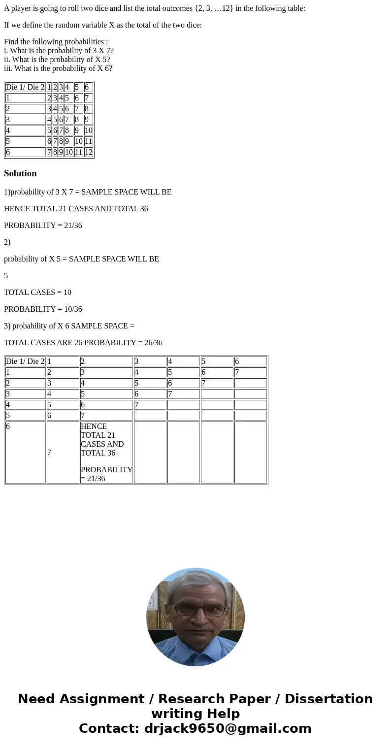 A player is going to roll two dice and list the total outcomes {2, 3, …12} in the following table: If we define the random variable X as the total of the two di A player is going to roll two dice and list the total outcomes {2, 3, …12} in the following table: If we define the random variable X as the total of the two di