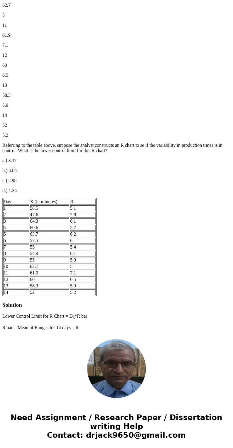 A quality control analyst for a light bulb manufacturer is concerned that the time it takes to produce a batch of light bulbs is too erratic. Accordingly, the a A quality control analyst for a light bulb manufacturer is concerned that the time it takes to produce a batch of light bulbs is too erratic. Accordingly, the a