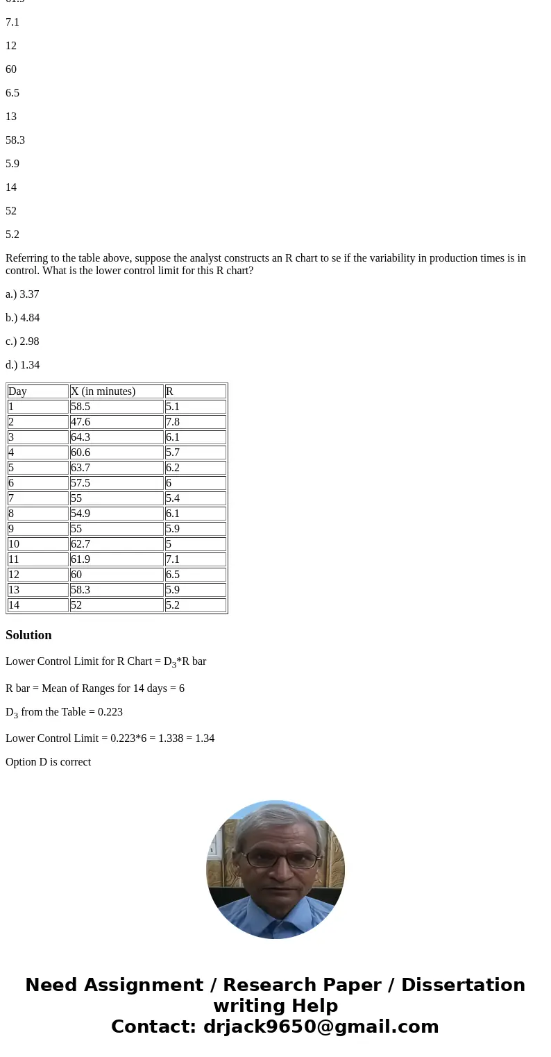 A quality control analyst for a light bulb manufacturer is concerned that the time it takes to produce a batch of light bulbs is too erratic. Accordingly, the a A quality control analyst for a light bulb manufacturer is concerned that the time it takes to produce a batch of light bulbs is too erratic. Accordingly, the a