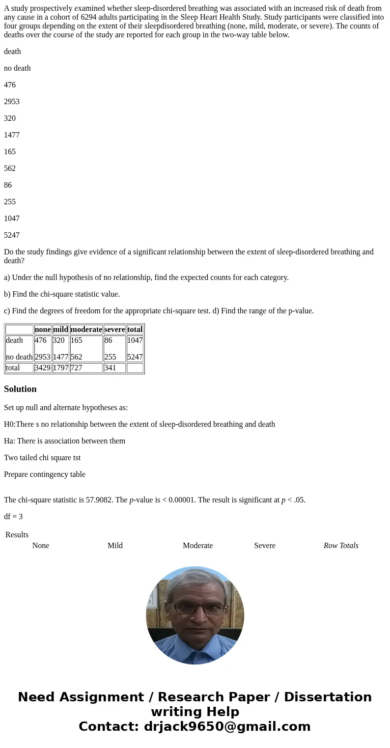 A study prospectively examined whether sleep-disordered breathing was associated with an increased risk of death from any cause in a cohort of 6294 adults parti