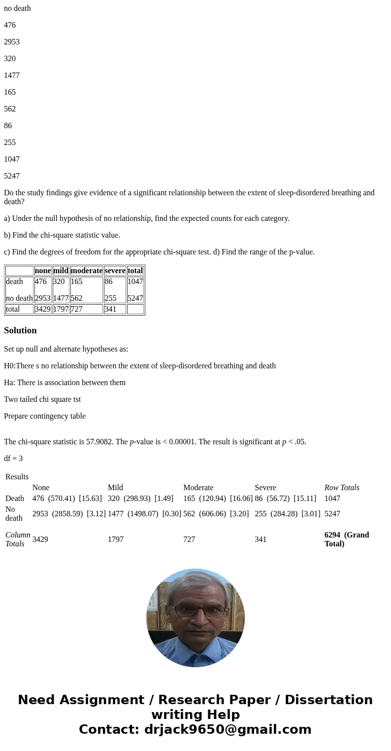 A study prospectively examined whether sleep-disordered breathing was associated with an increased risk of death from any cause in a cohort of 6294 adults parti