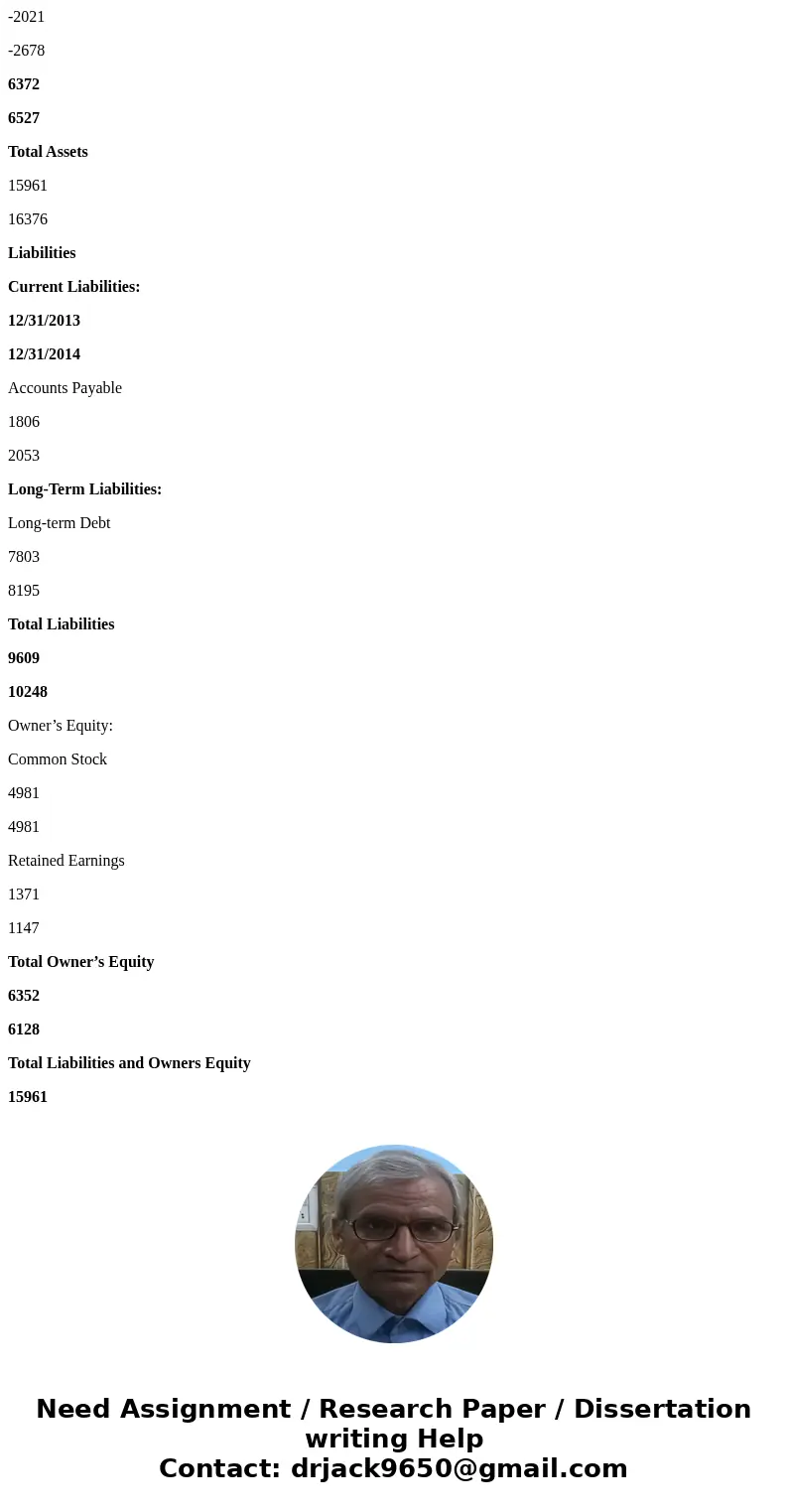 Account Balance 12/31/2013 Balance 12/31/2014 Accumulated depreciation $2,021 $2,678 Accounts payable $1,806 $2,053 Accounts receivable $2,490 $2,682 Cash $1,30