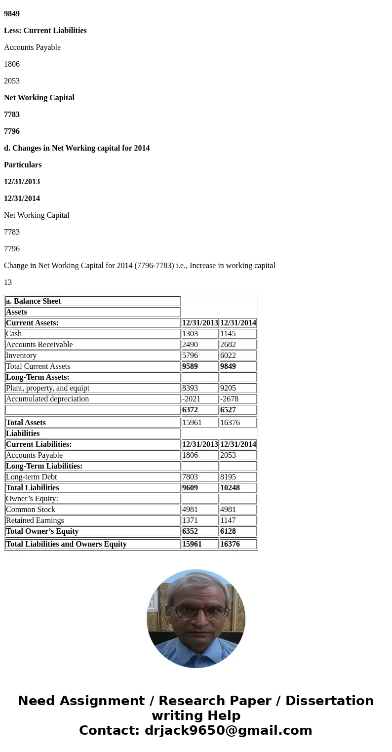 Account Balance 12/31/2013 Balance 12/31/2014 Accumulated depreciation $2,021 $2,678 Accounts payable $1,806 $2,053 Accounts receivable $2,490 $2,682 Cash $1,30