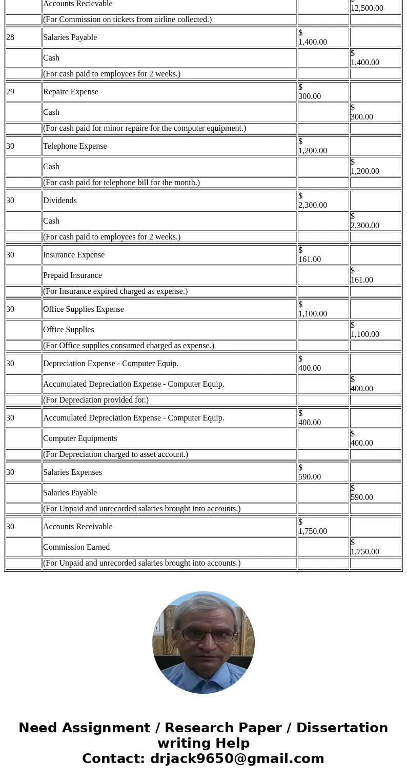  ACCOUNTING CYCLE PROBLEM 6 Help Save& Exi Submit Problem 3-6A Applying the accounting cycle LO P1, P2, P3, P4, P5 On April 1, 2017, Jiro Nozomi created a n