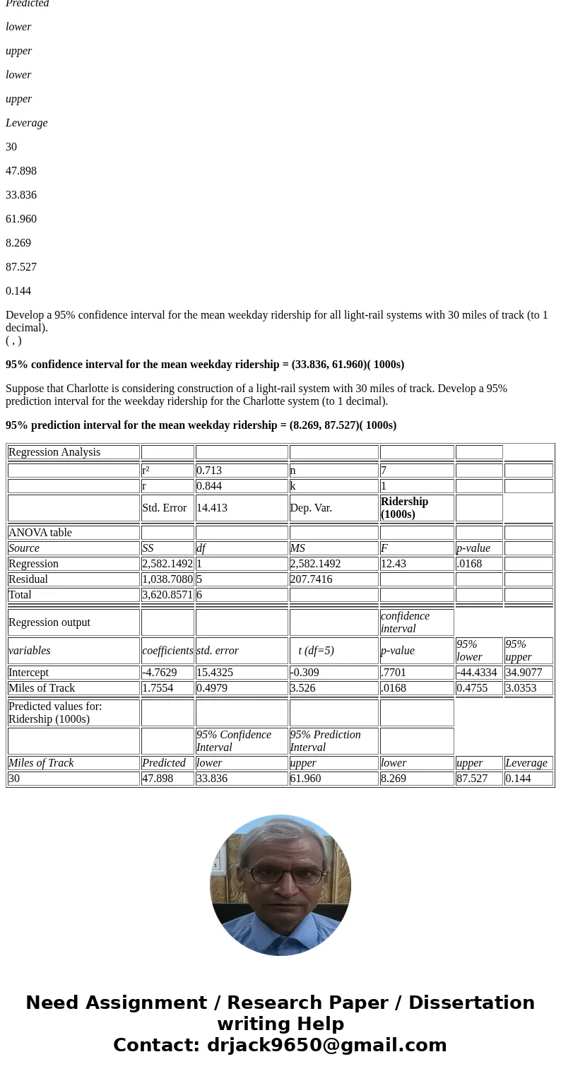 Almost all U.S. light-rail systems use electric cars that run on tracks built at street level. The Federal Transit Administration claims light-rail is one of th