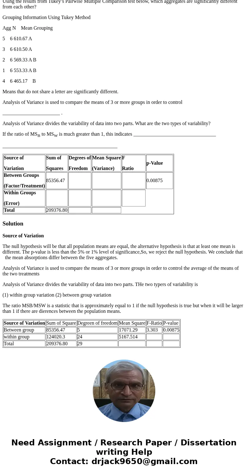 An engineer is interested in how the mean absorption of moisture in concrete varies among 5 different concrete aggregates. The engineer decides to test six samp