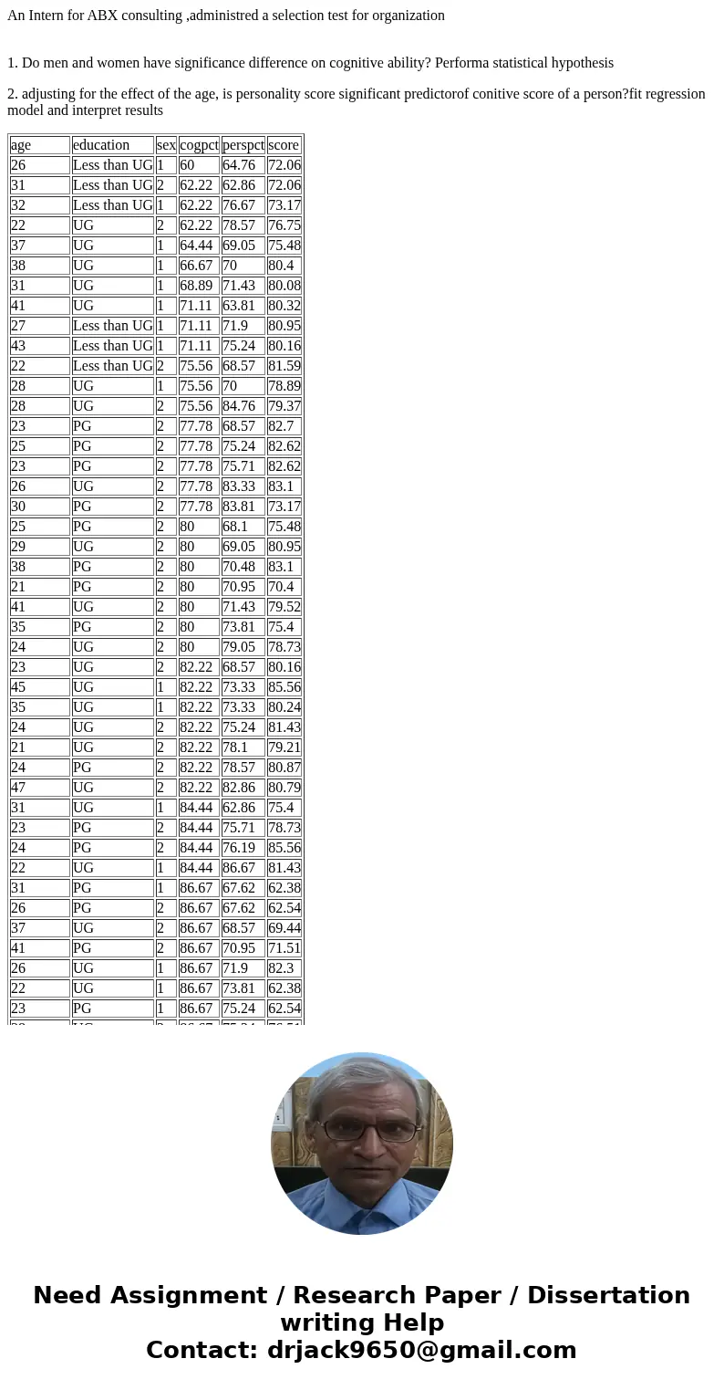 An Intern for ABX consulting ,administred a selection test for organization 1. Do men and women have significance difference on cognitive ability? Performa stat An Intern for ABX consulting ,administred a selection test for organization 1. Do men and women have significance difference on cognitive ability? Performa stat