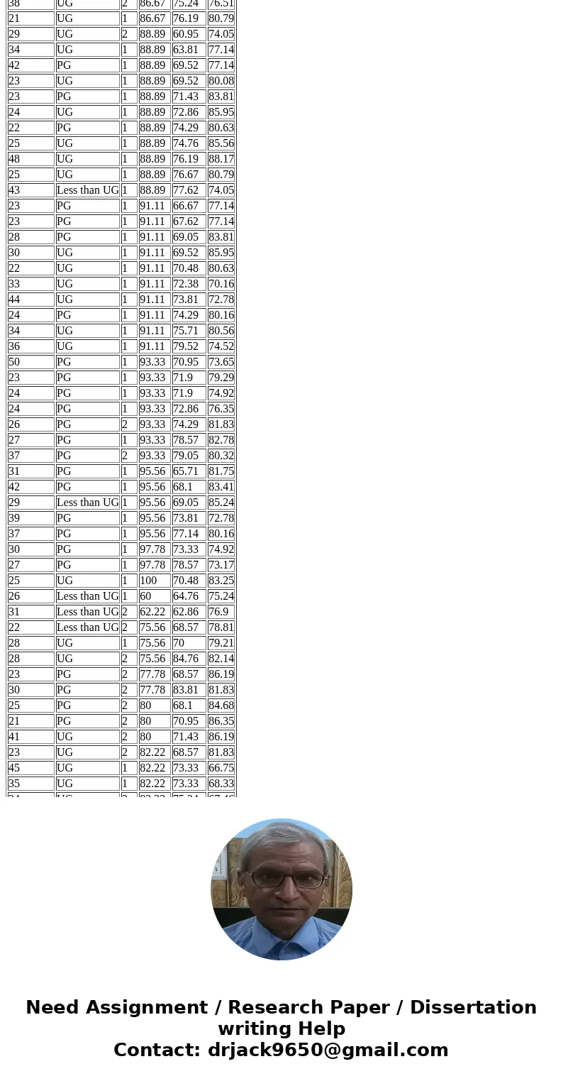 An Intern for ABX consulting ,administred a selection test for organization 1. Do men and women have significance difference on cognitive ability? Performa stat An Intern for ABX consulting ,administred a selection test for organization 1. Do men and women have significance difference on cognitive ability? Performa stat