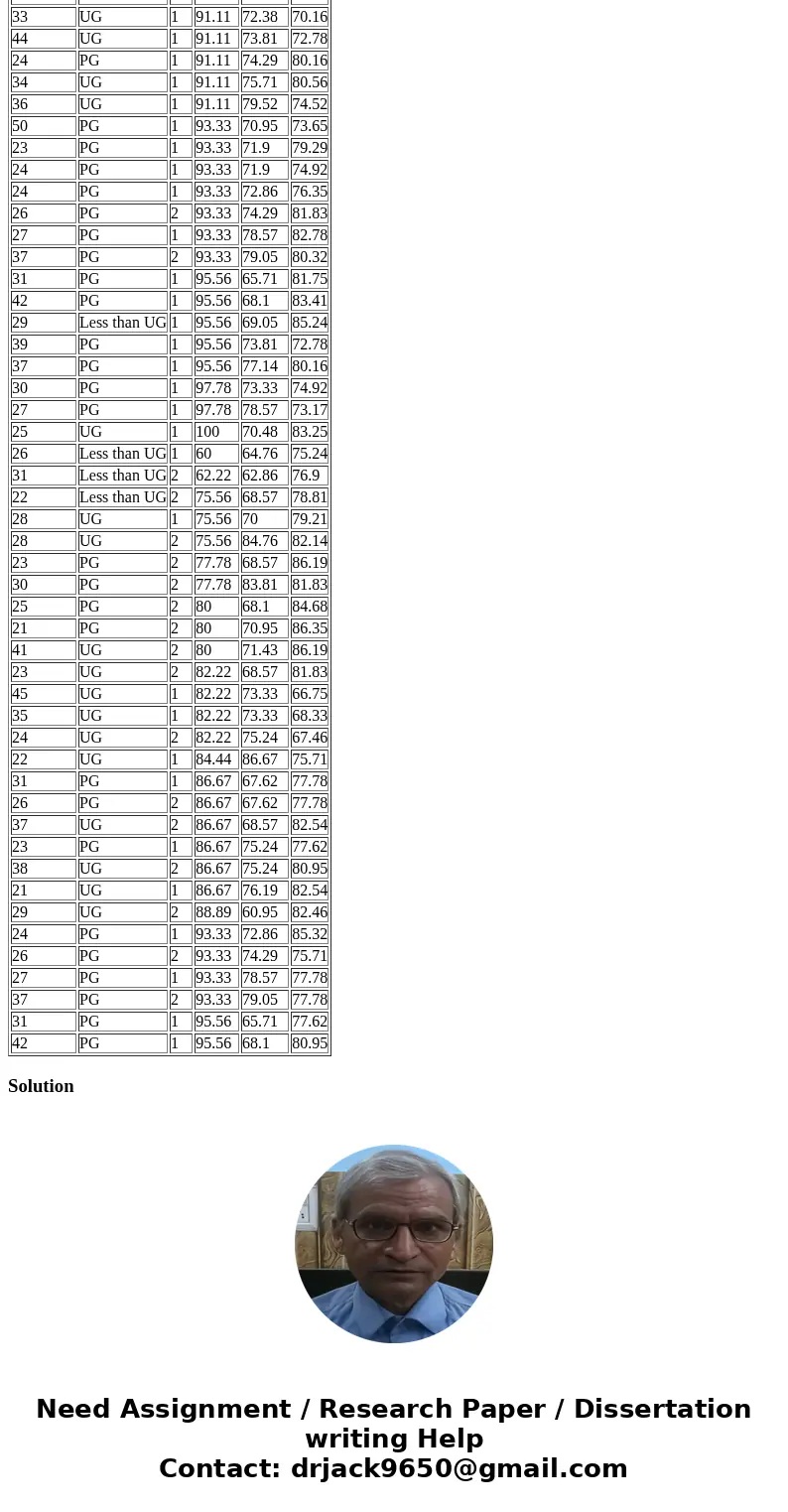 An Intern for ABX consulting ,administred a selection test for organization 1. Do men and women have significance difference on cognitive ability? Performa stat An Intern for ABX consulting ,administred a selection test for organization 1. Do men and women have significance difference on cognitive ability? Performa stat