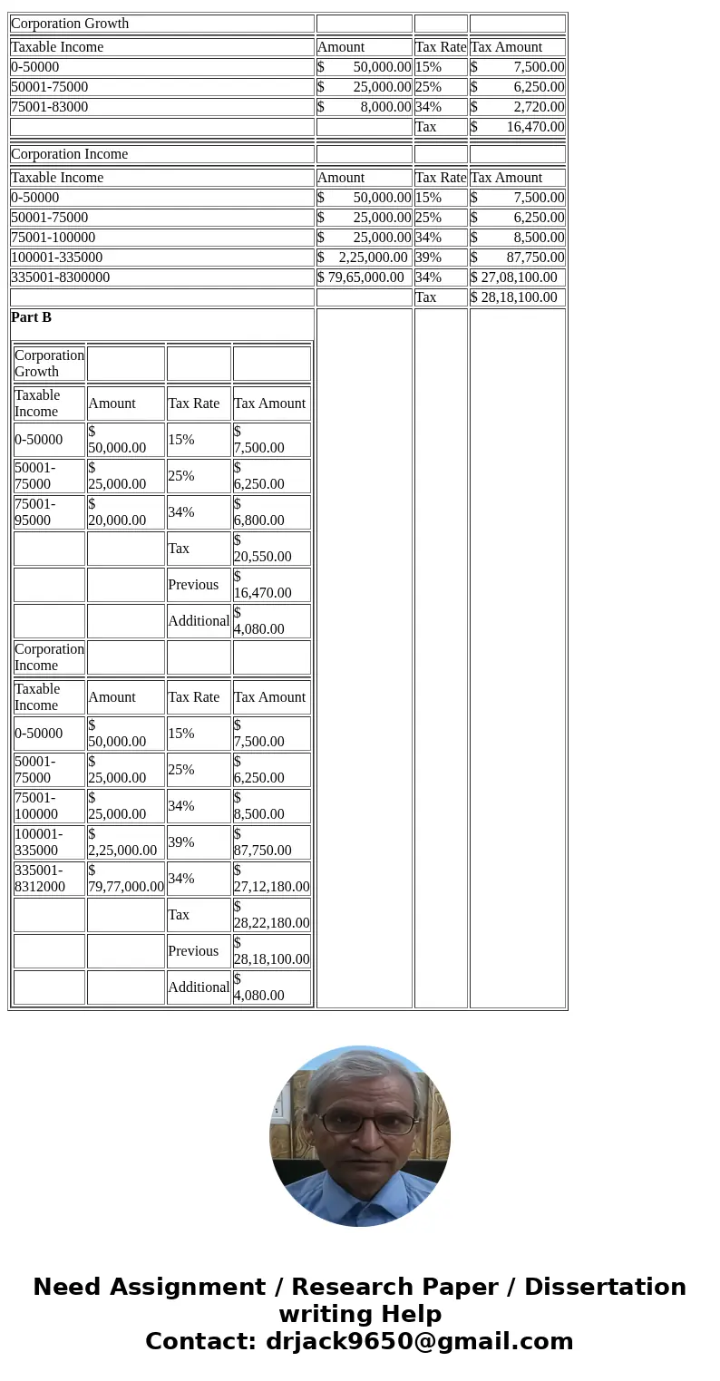 AppsPowerteache Chapter 2 Problems 4 Growth has $83,000 in taxable Income, and Corporation Income has $8,300,000 In taxable Income. Use the tax rates Corporati  AppsPowerteache Chapter 2 Problems 4 Growth has $83,000 in taxable Income, and Corporation Income has $8,300,000 In taxable Income. Use the tax rates Corporati