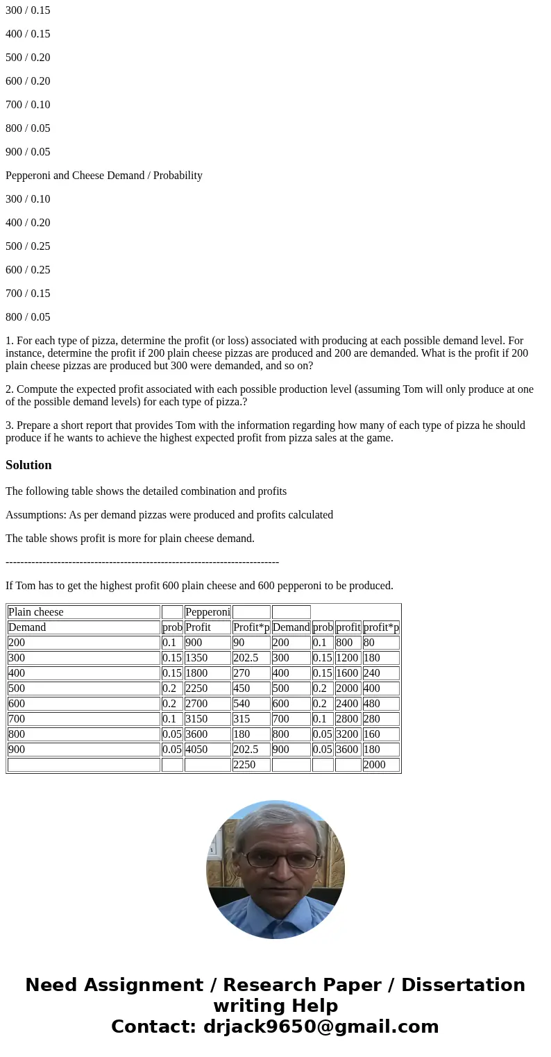 Arrowmark Vending has the contract to supply pizza at all home football games for a university in the Big 12 athletic conference. It is a constant challenge at 