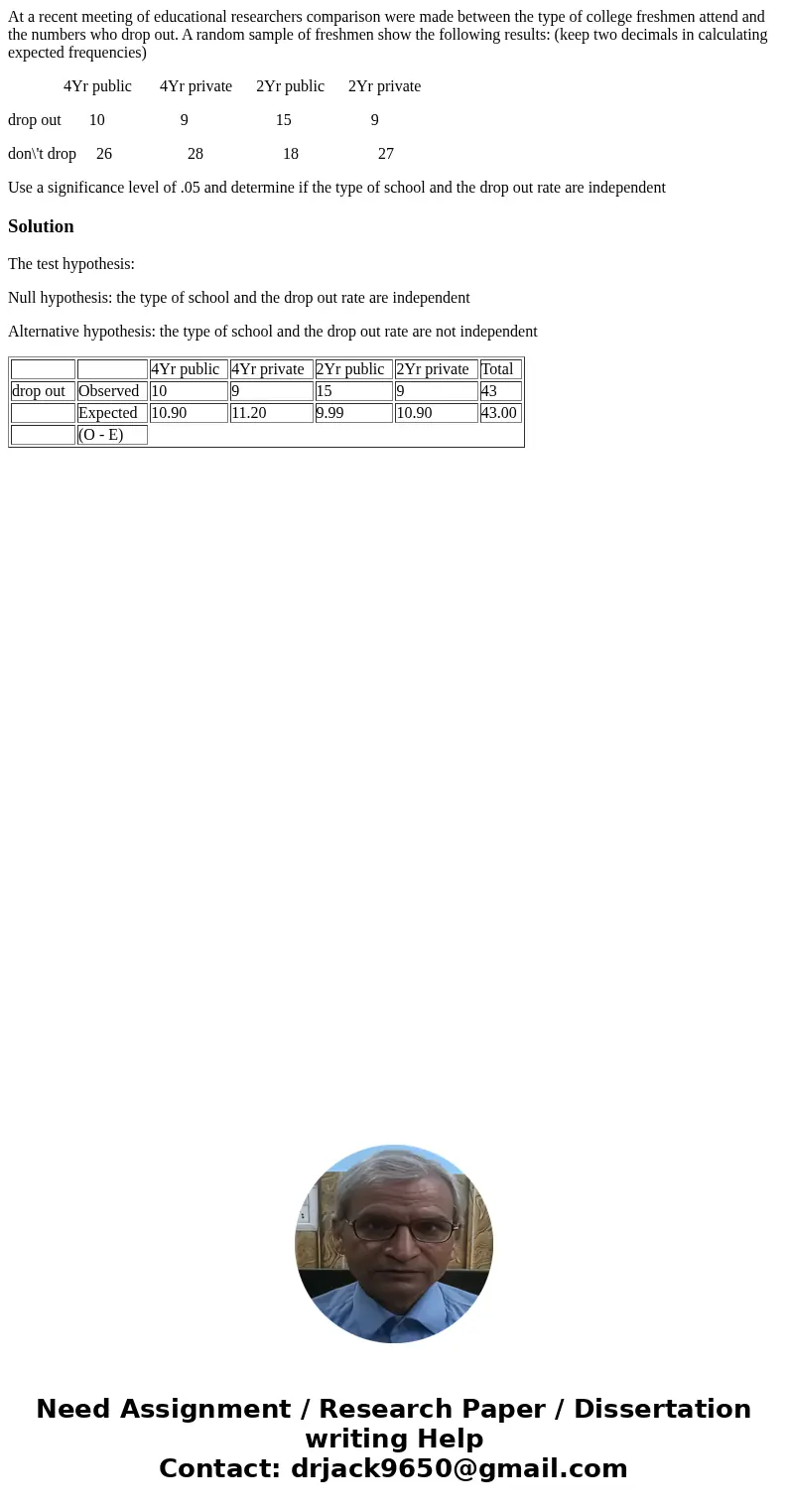 At a recent meeting of educational researchers comparison were made between the type of college freshmen attend and the numbers who drop out. A random sample of